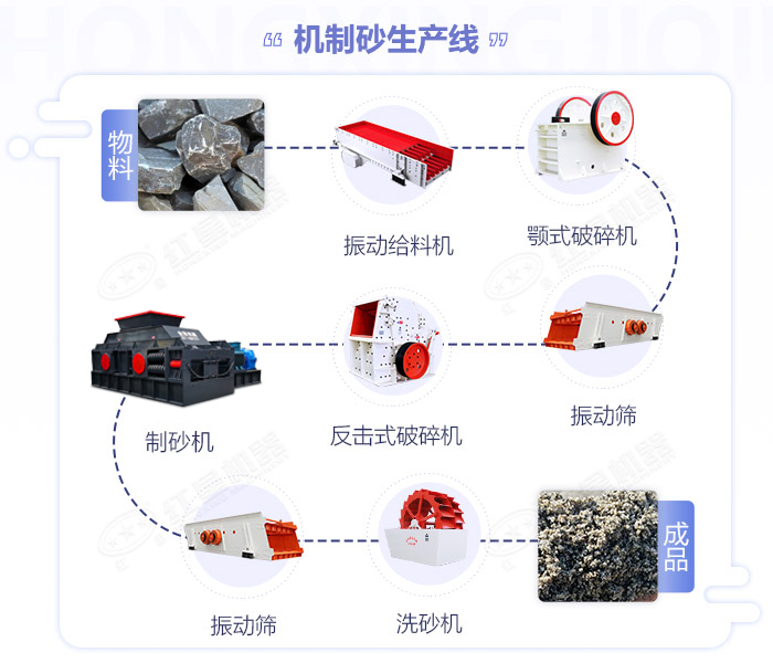 對輥制砂機|對輥制砂機價格|小(xiǎo)型對輥式制砂機設備廠家|型号參數